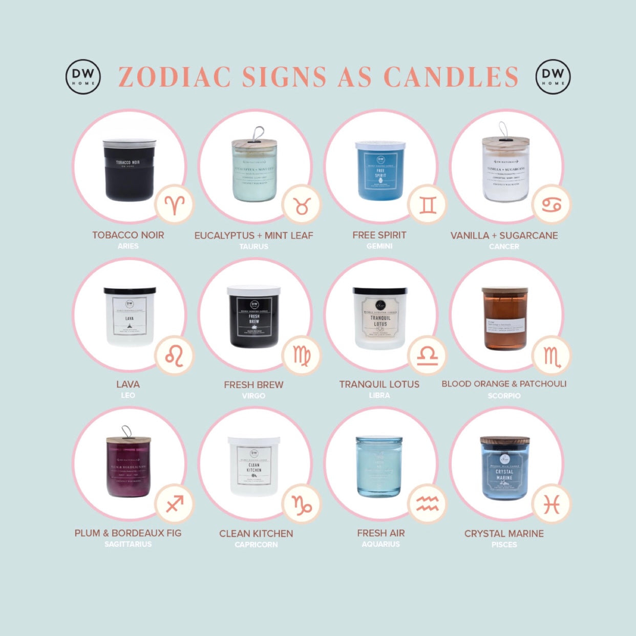 Zodiac Signs As Candles DW Home Candles