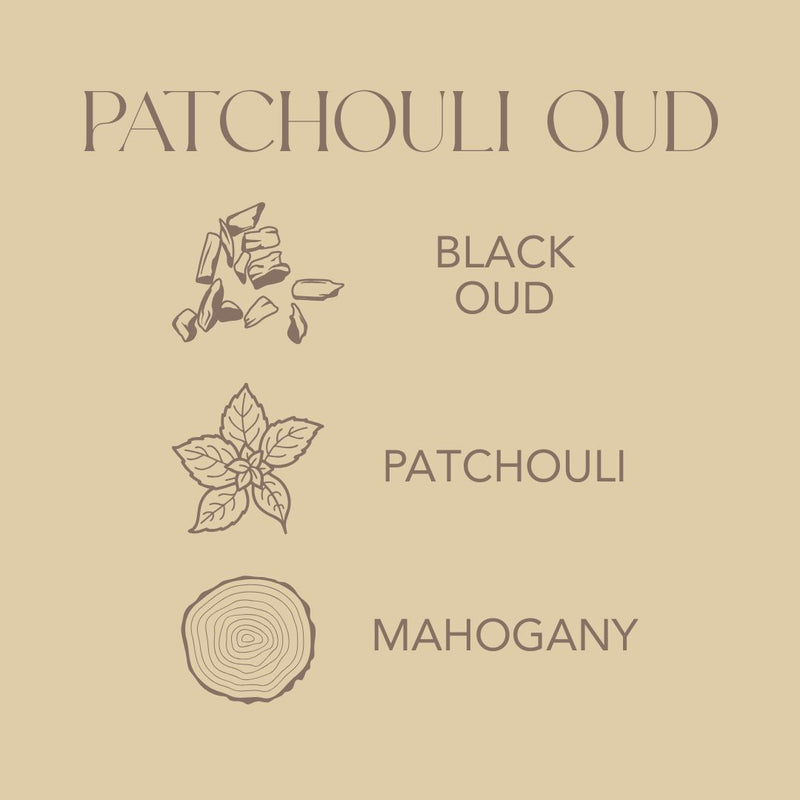 Patchouli Oud Infographic